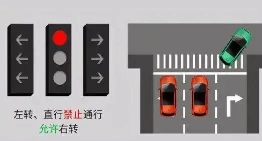 新國標紅綠燈看不懂？3分鐘讓你看明白